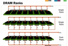 服务器内存中的2rx4与4rx4各指的什么?各有什么区别?-EasySupport | 易速