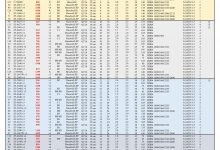 支持X99主板CPU天梯图-EasySupport | 易速