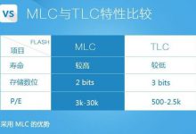 SLC、MLC、TLC闪存芯片颗粒有什么区别-EasySupport | 易速