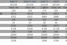 4060Ti VS 3060Ti性能曝光,详细对比参数-EasySupport | 易速