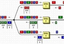 EPON和GPON的区别,到底谁更好?-EasySupport | 易速
