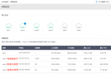 光纤专线与普通光纤宽带的区别-EasySupport | 易速