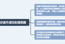 爱快软路由的策略、端口分流设置-EasySupport | 易速
