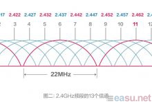 Wi-Fi 7与Wi-Fi 6区别一文读懂-EasySupport | 易速