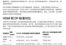 fps游戏自定义分辨率导致触发DSC黑屏-EasySupport | 易速